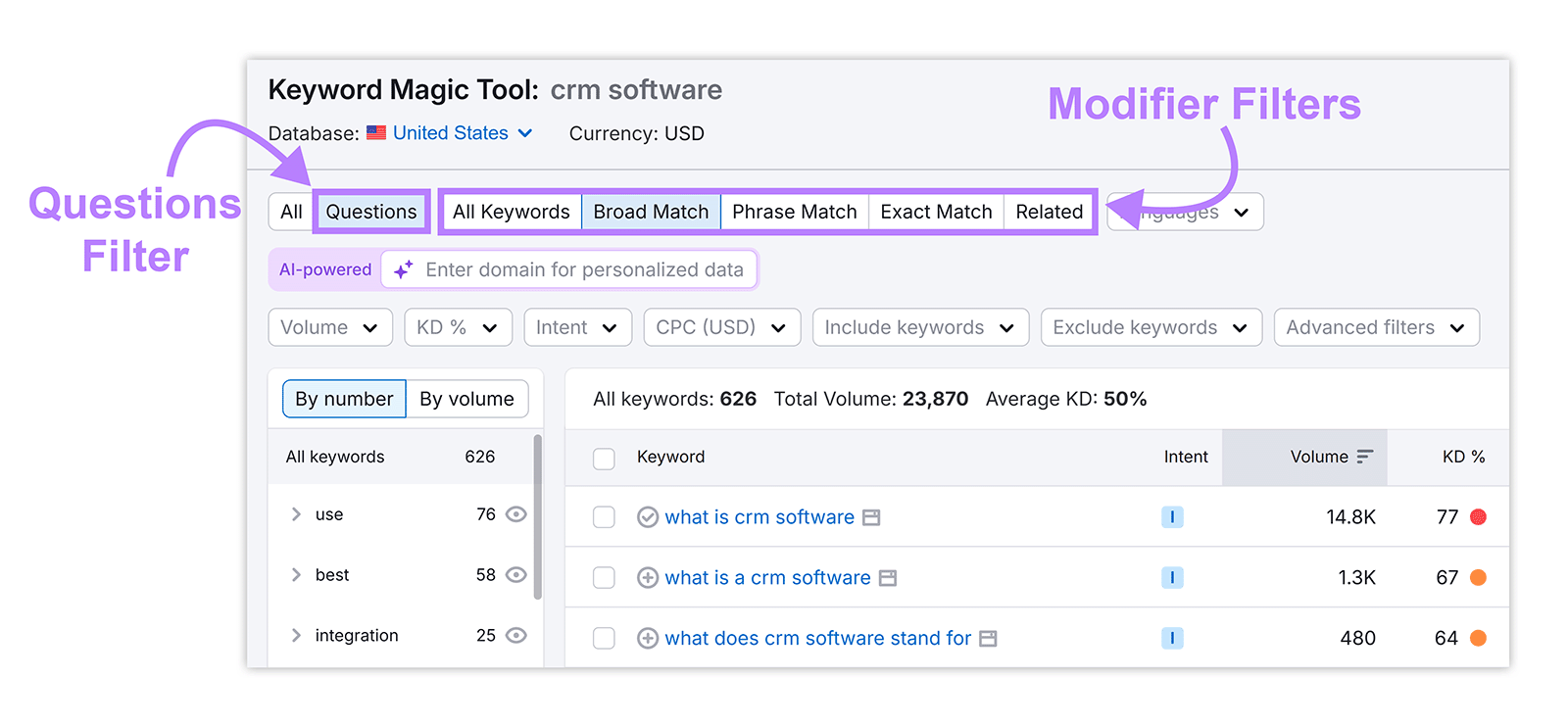 Keyword Magic Tool showing Questions and Modifier filters for CRM software keyword research.
