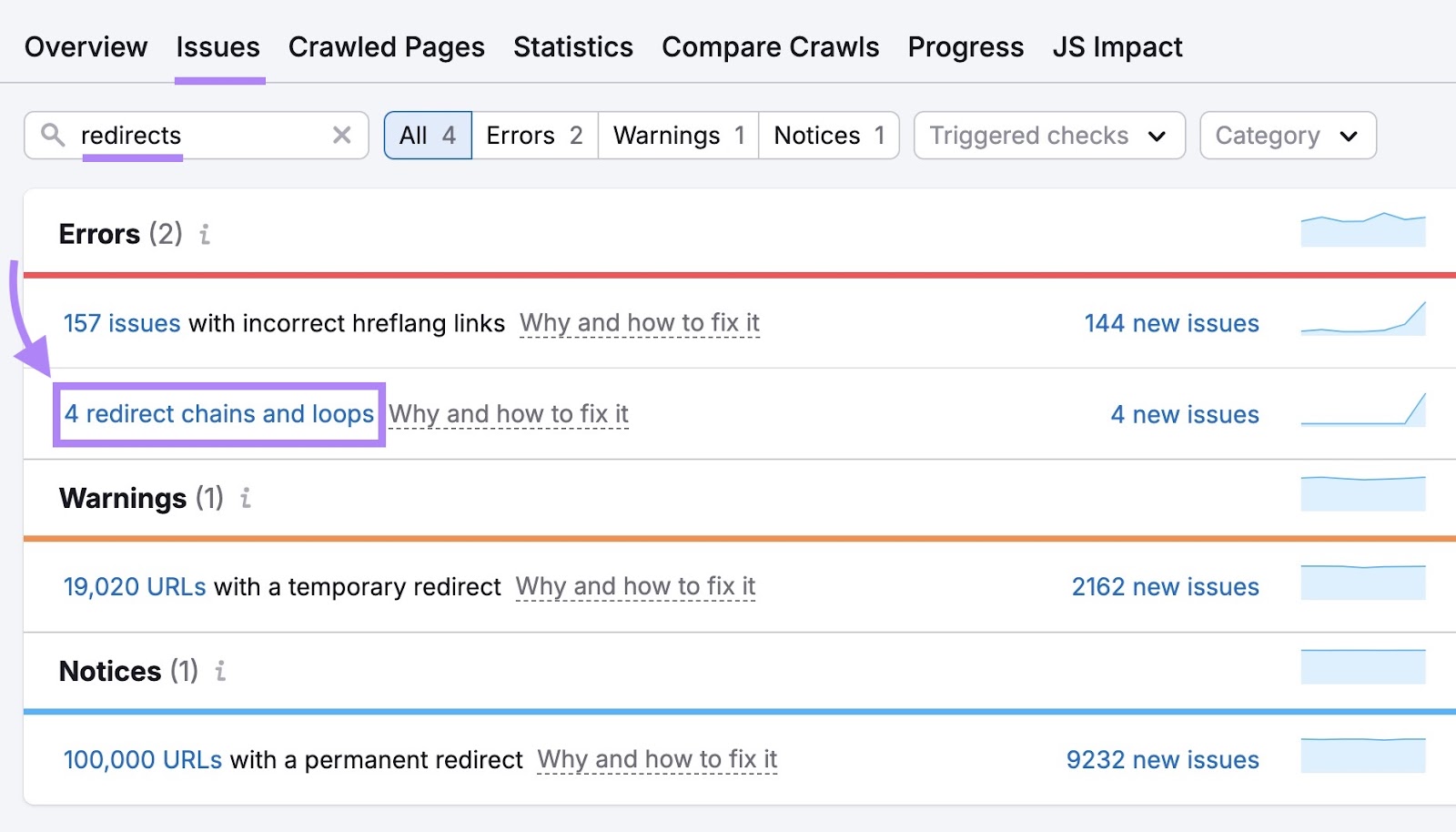 Issues tab on Site Audit with "redirects" entered and "4 redirect chains and loops" highlighted.