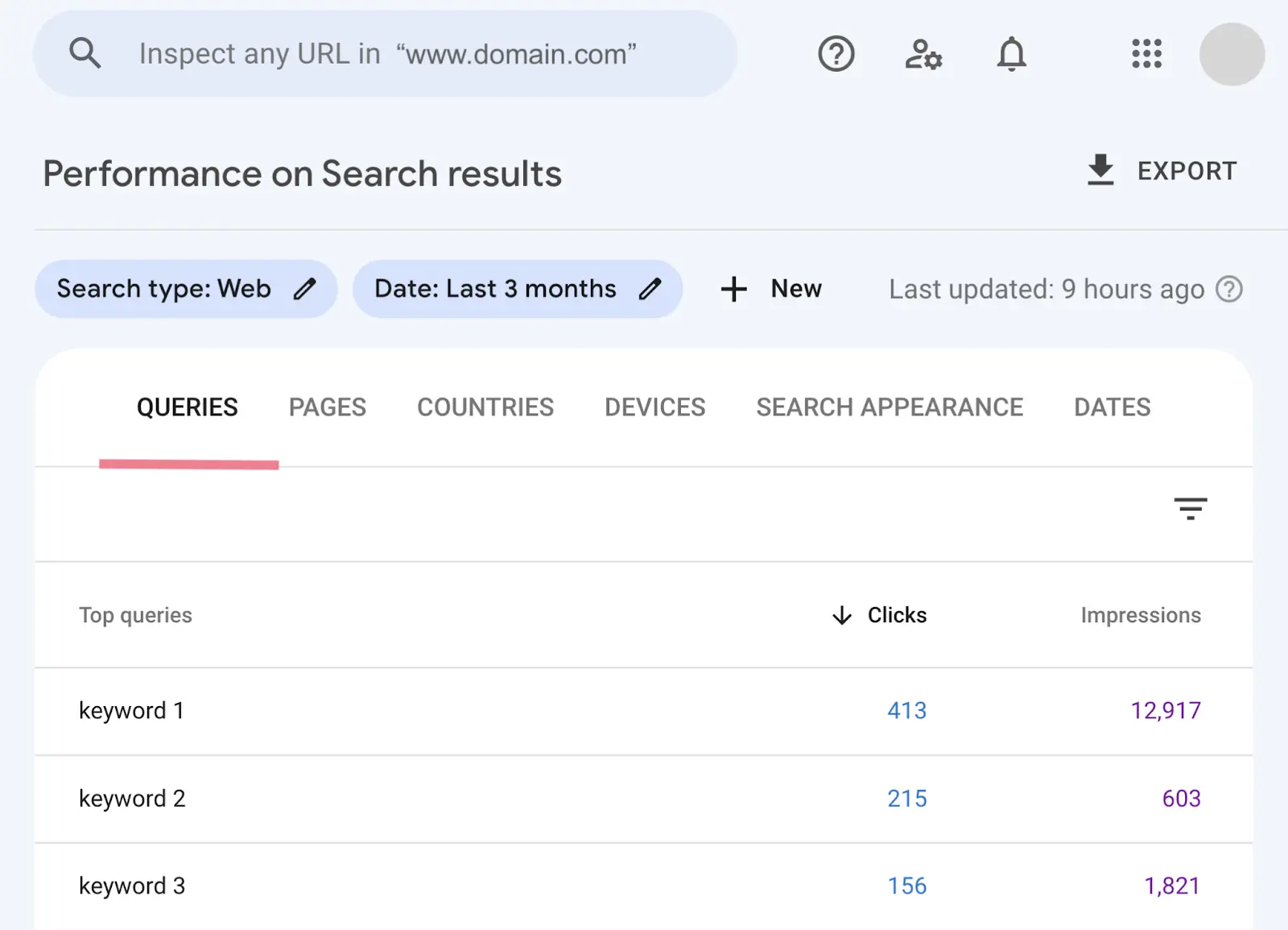 Performance on Search Results report with Queries tab highlighted.