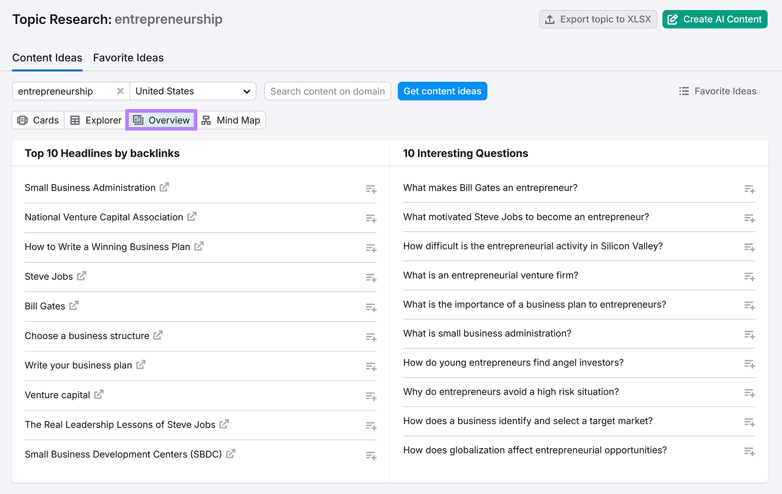 Topic research tool showing top-performing article headlines and related questions for "entrepreneurship"