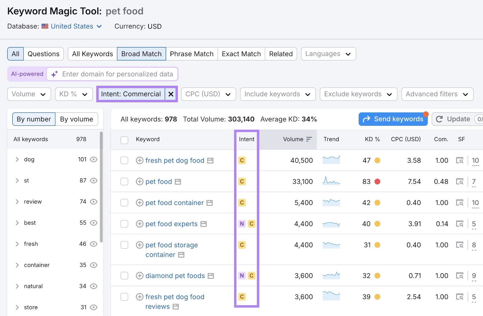 Keyword Magic Tool with the "Commercial" intent filter applied showing a list of keywords with commercial intent.