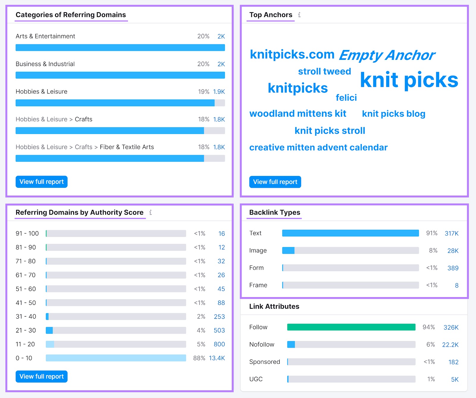 Backlinks tool showing the top anchors, backlink types, and referring domains sections.