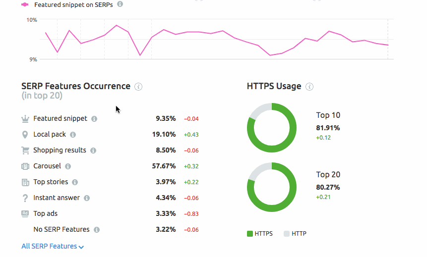 SERP volatility for the last 30 days