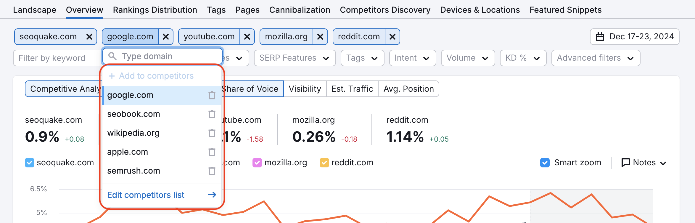 Open competitor drop-down menu in the Position Tracking tool, allowing users to add new competitors for analysis.